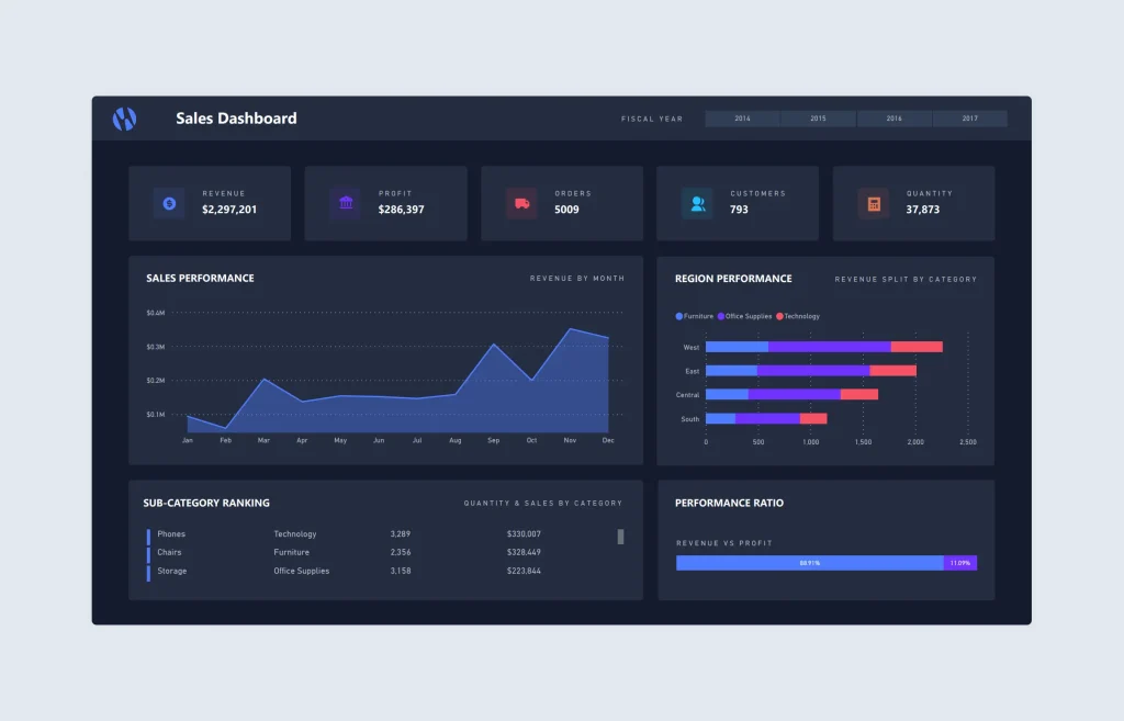 Qué es un dashboard