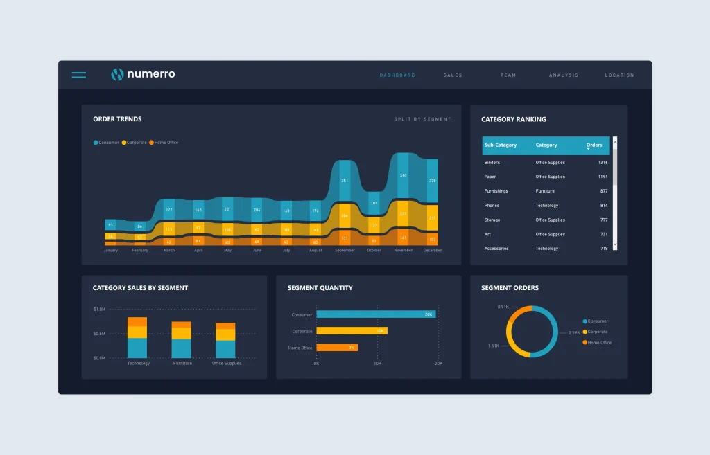 Qué es un dashboard
